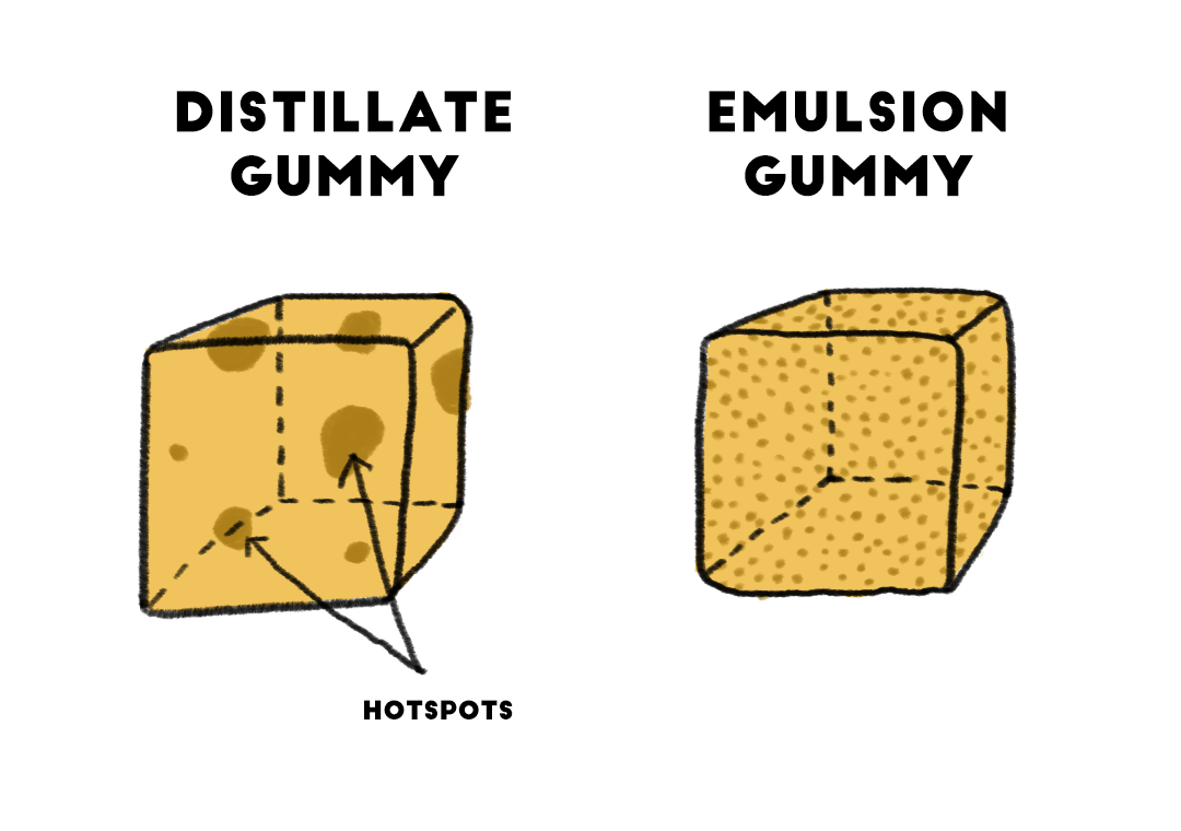 20240410_HappyChemist_EmulsionGummy_GummyIllo