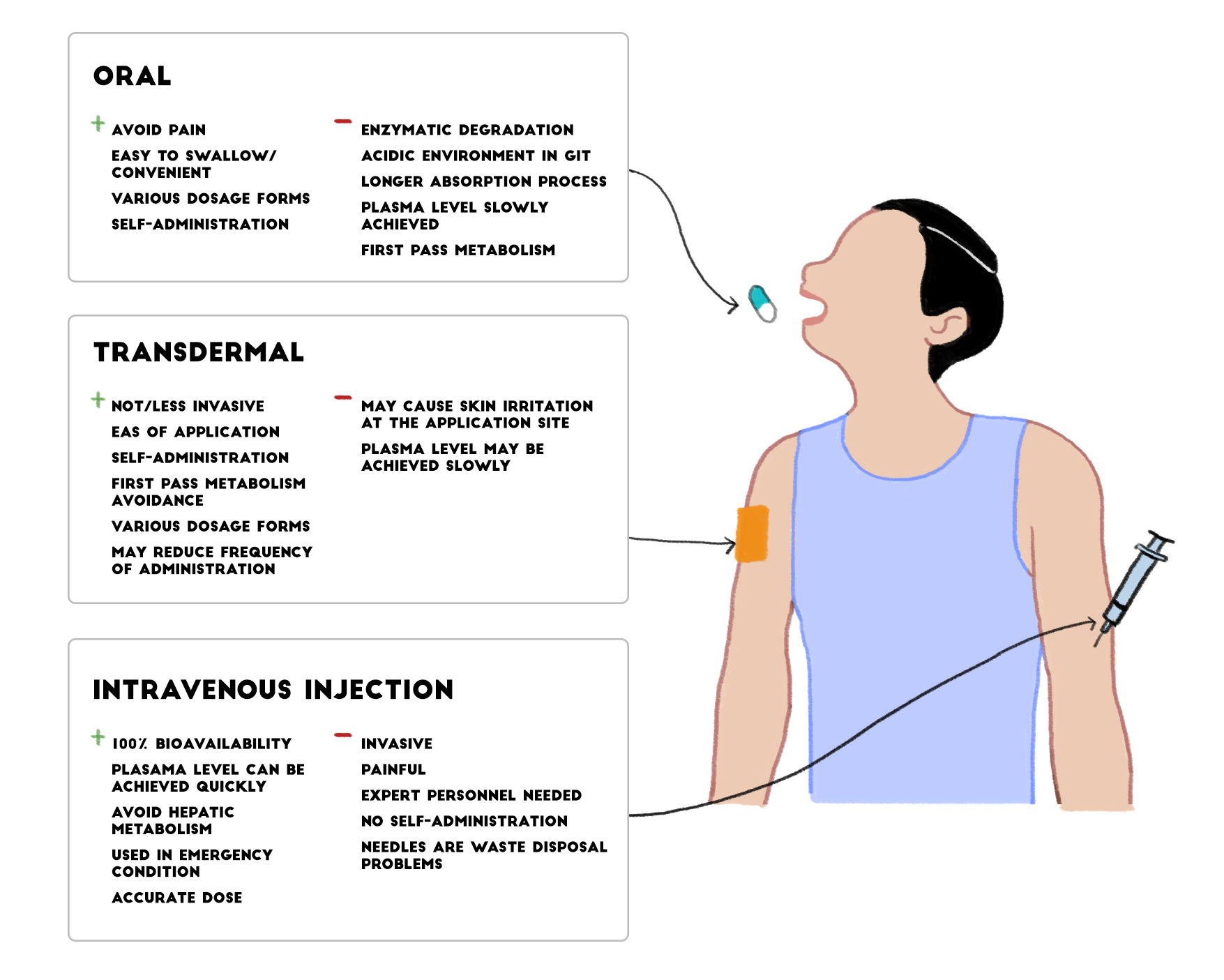 Body-Diagram