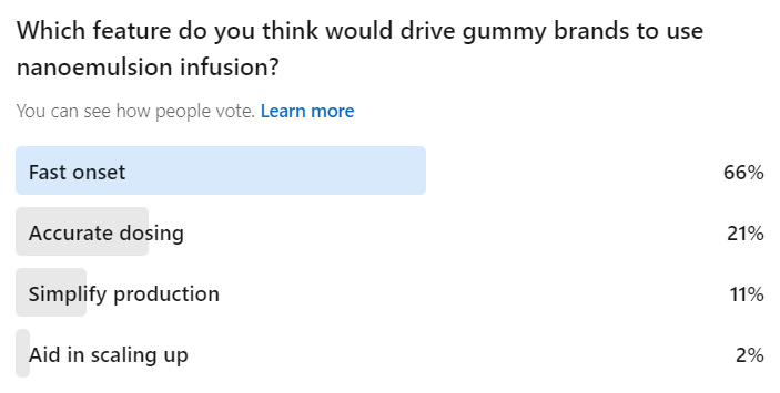 HC-EmulsionGummy-Poll