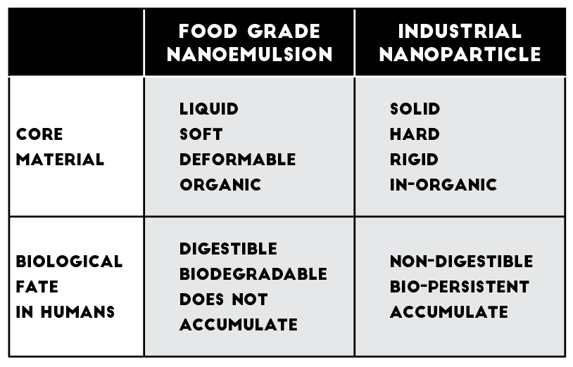 HC-HealthTable