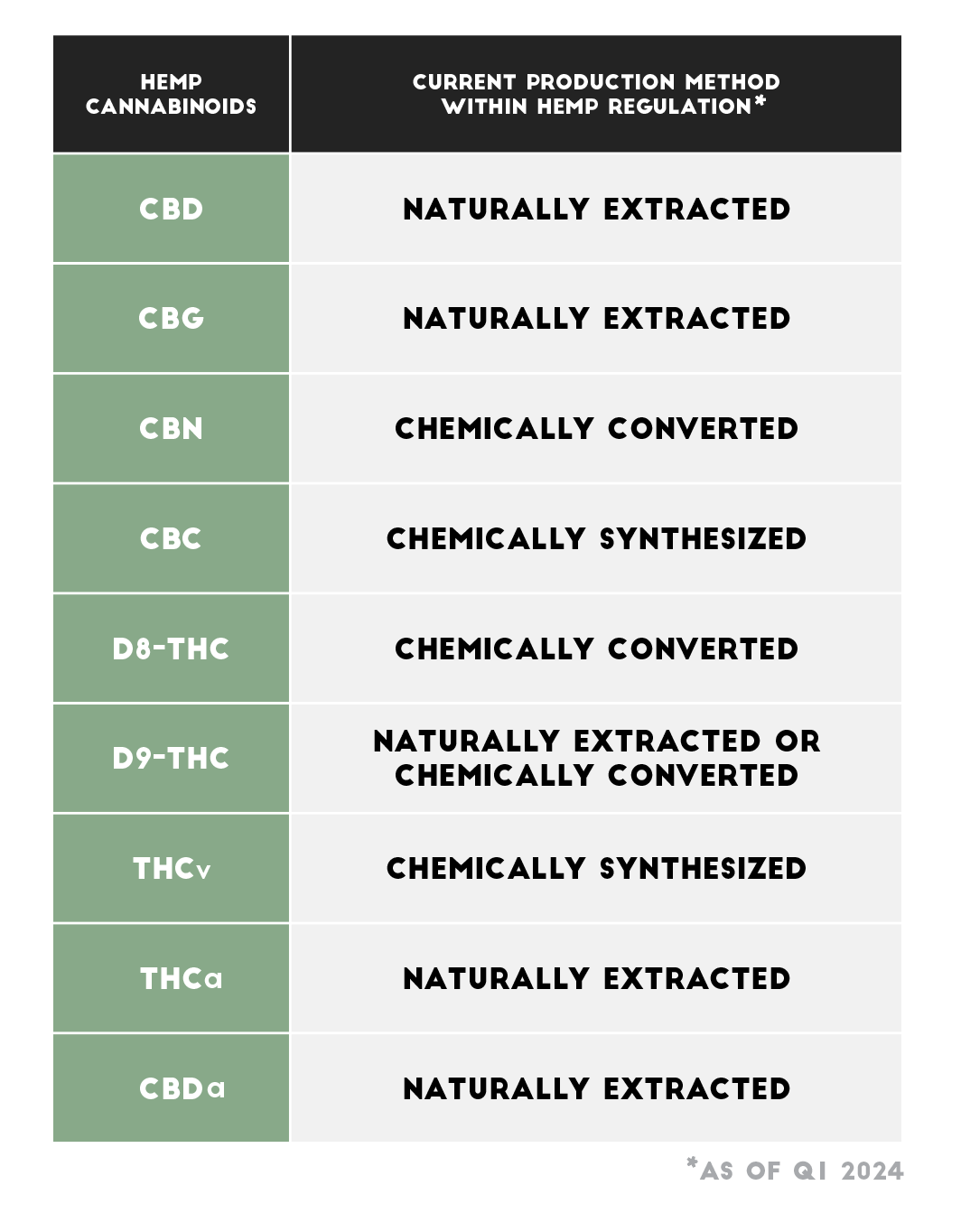 HC-HempProduced-Table