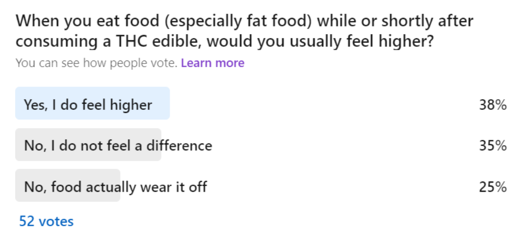 HC-Poll-Food