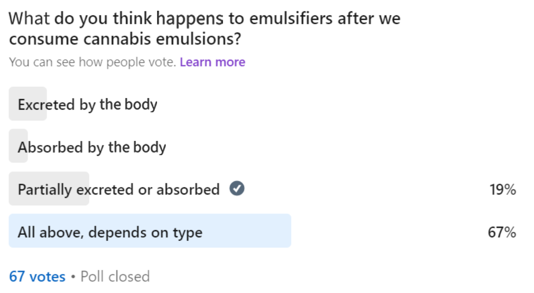 HC-Poll-whatHappensToEmulsifiers