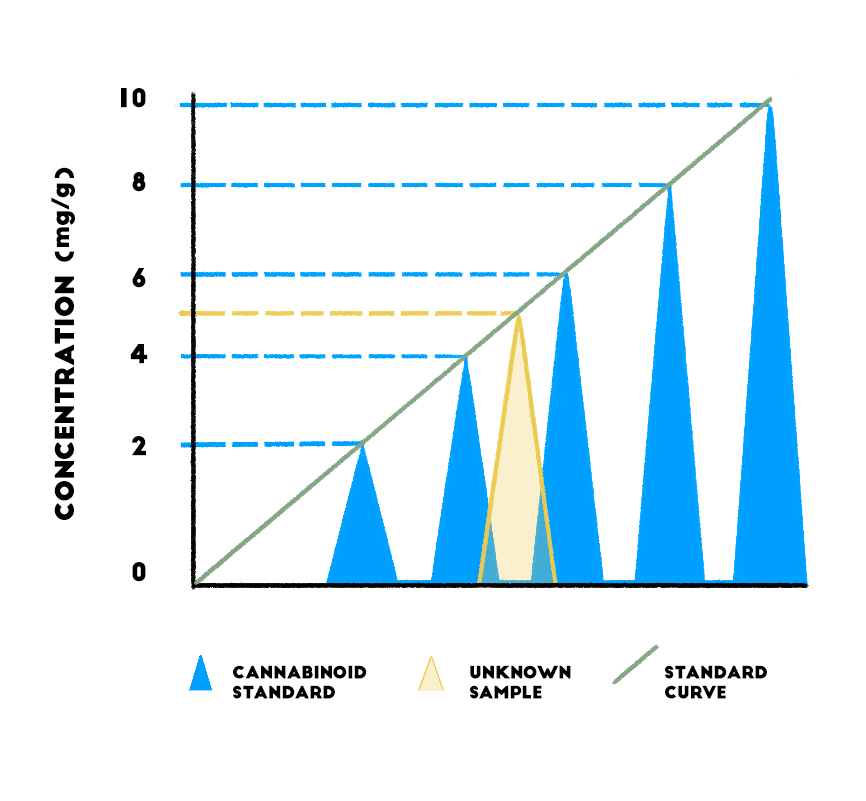 HPLCConcentrationGraph