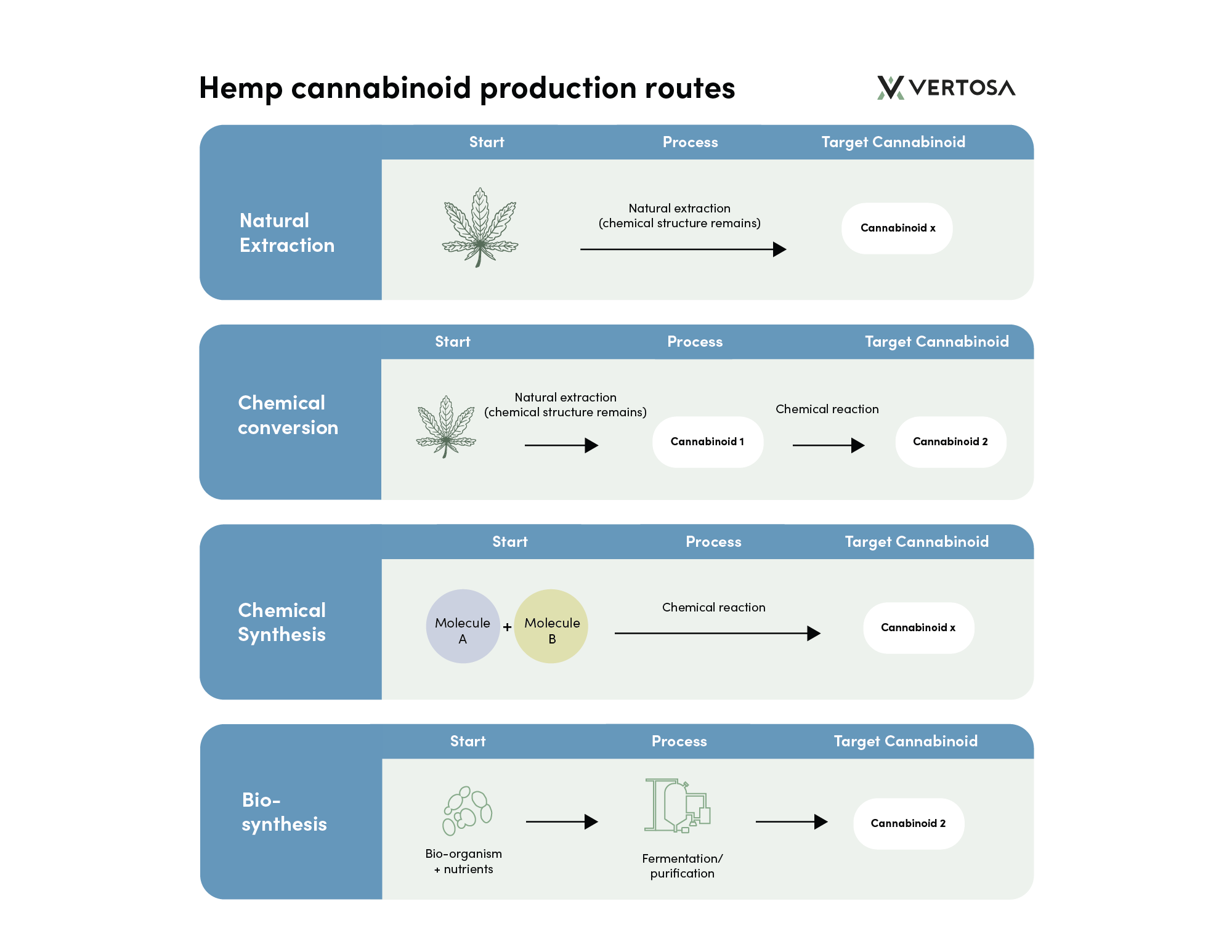 HowHempCannabinoidsAreProduced