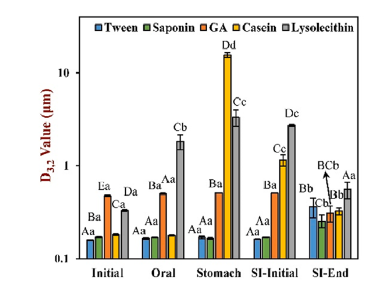 McClements-Graph