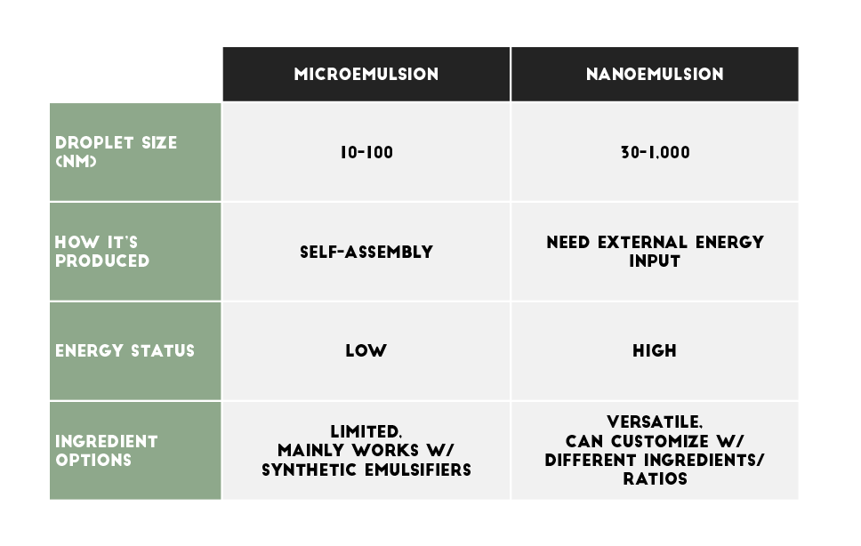 MicroVNano-Chart