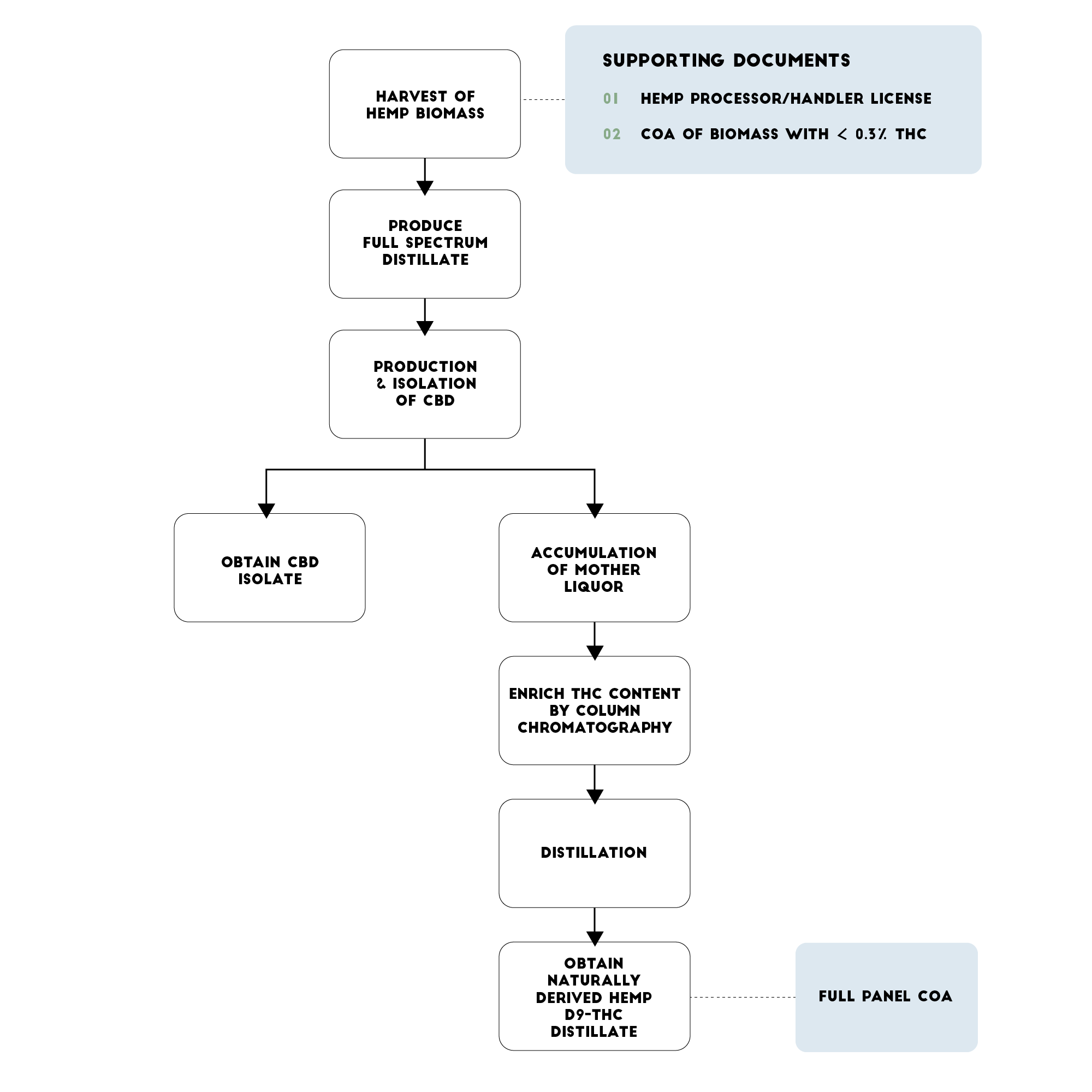 MoLo-Flowchart-2@2000x