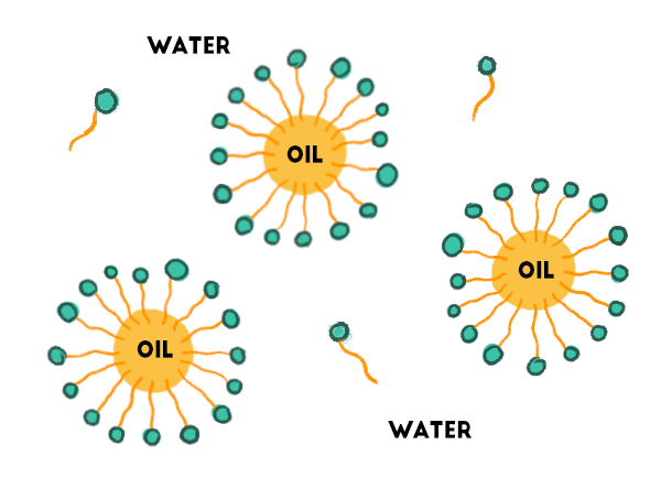 Nanoemulsion