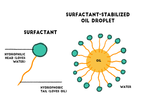 Surfactant